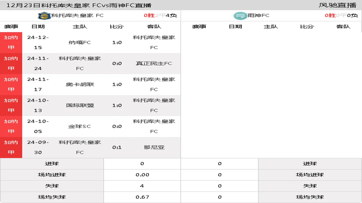 12月23日 加纳甲 科托库夫皇家 FCvs雨神FC在线直播