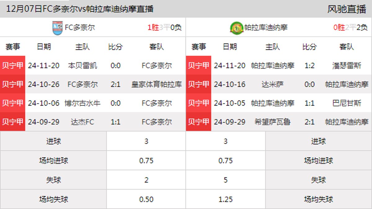 12月07日 贝宁甲第11轮 FC多奈尔vs帕拉库迪纳摩在线直播