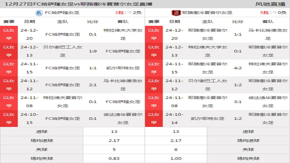 12月27日 以女杯 FC哈萨隆女足vs耶路撒冷夏普尔女足在线直播