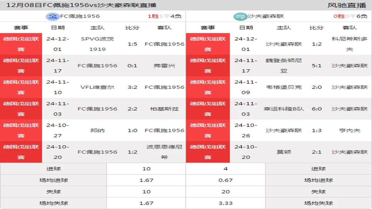 12月08日 德国戊组联赛 FC佩施1956vs沙夫豪森联在线直播