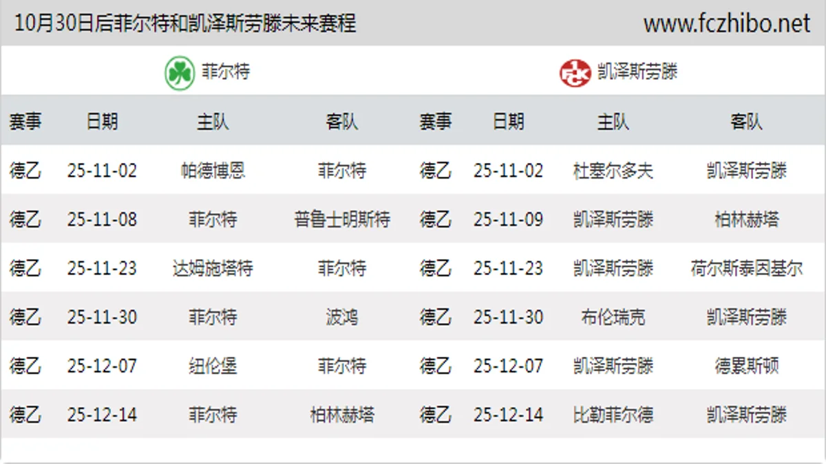 10月30日后菲尔特和凯泽斯劳滕近期赛程预览