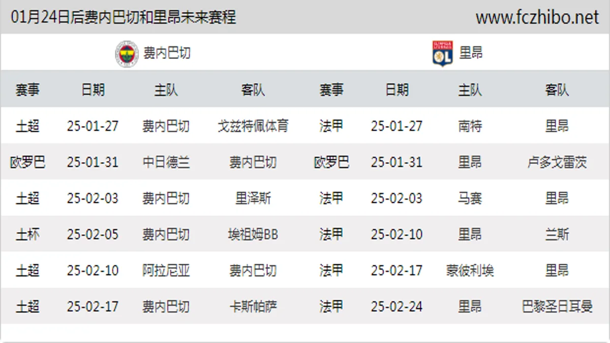 01月24日后费内巴切和里昂近期赛程预览