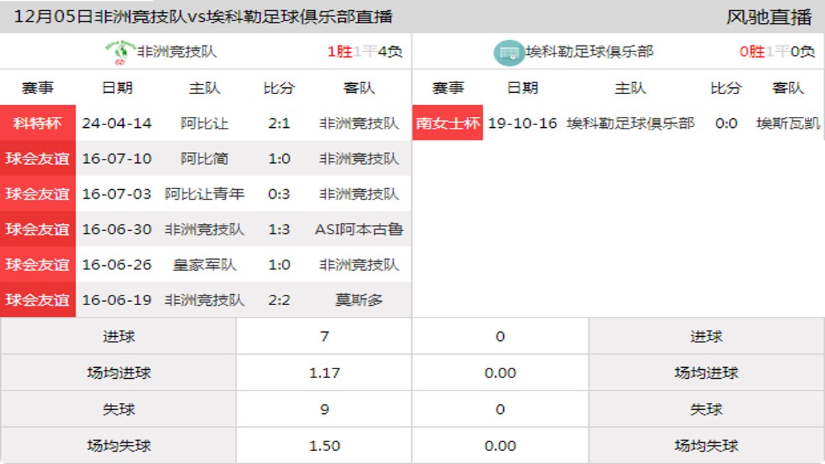 12月05日 科特甲 非洲竞技队vs埃科勒足球俱乐部在线直播