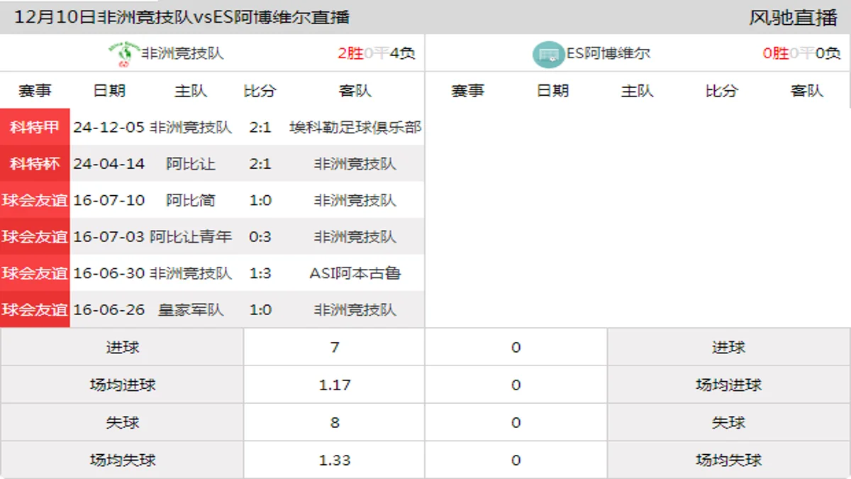 12月10日 科特甲 非洲竞技队vsES阿博维尔在线直播