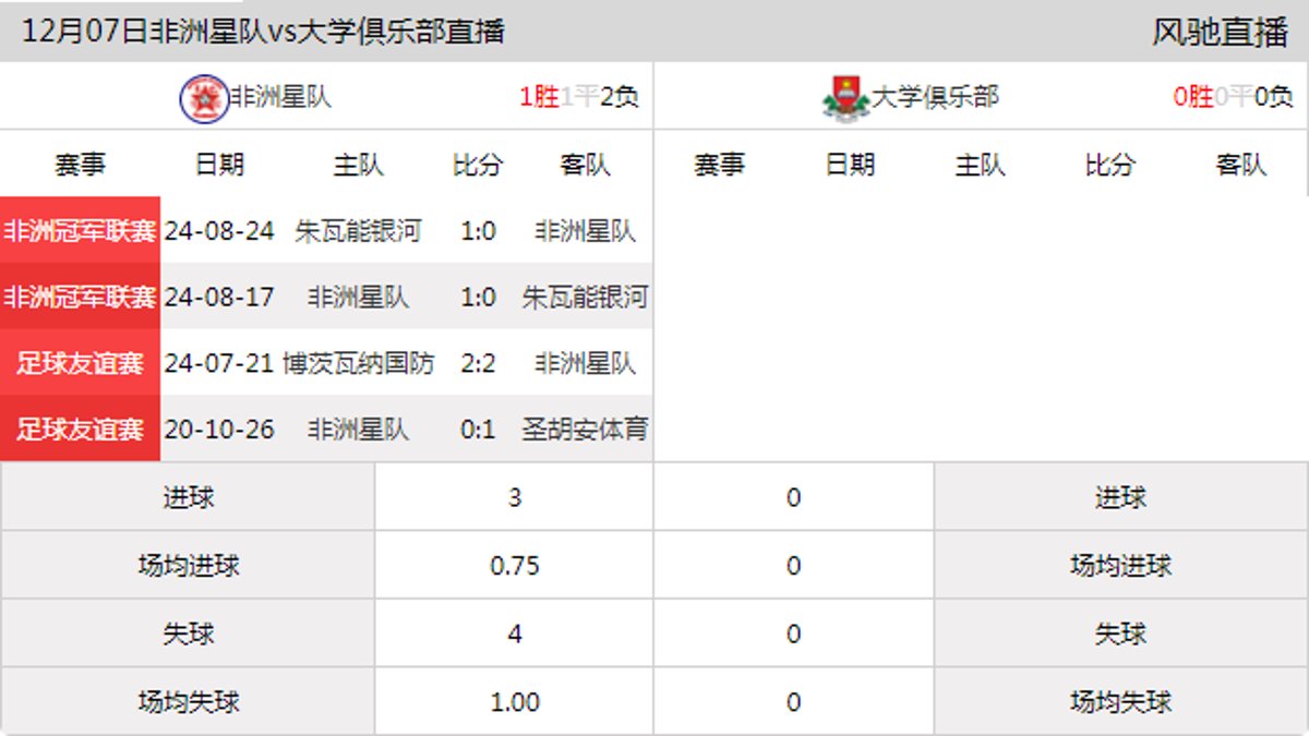 12月07日 纳米超 非洲星队vs大学俱乐部在线直播