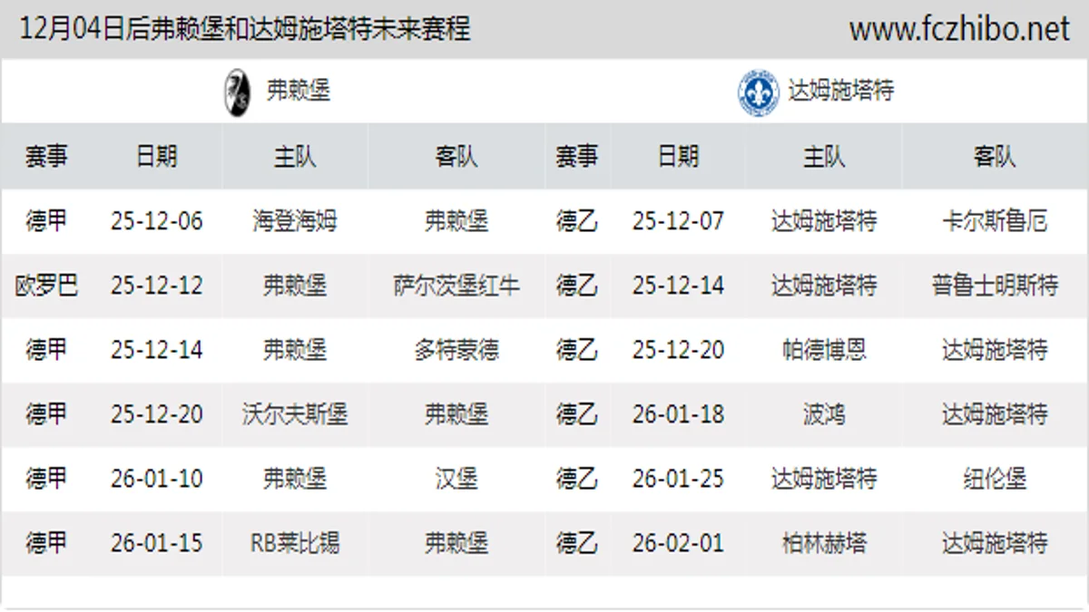 12月04日后弗赖堡和达姆施塔特近期赛程预览