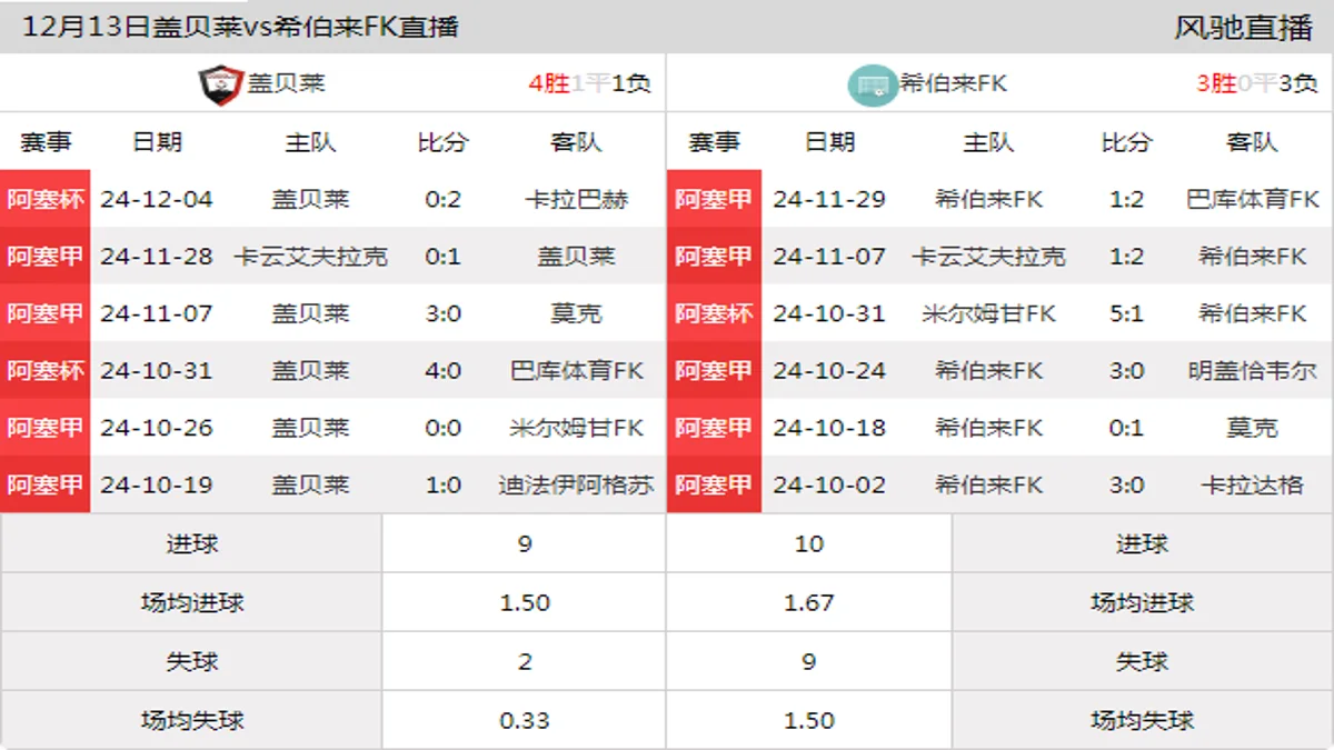 12月13日 阿塞甲 盖贝莱vs希伯来FK在线直播