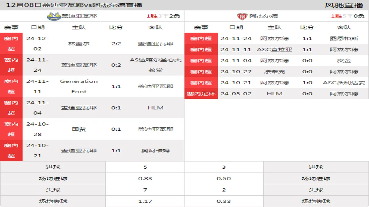 12月08日 塞内超第7轮 盖迪亚瓦耶vs阿杰尔德在线直播