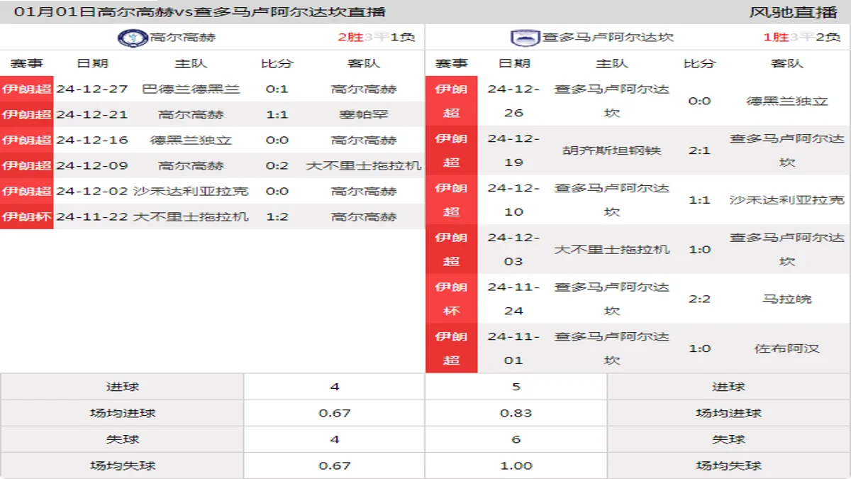 01月01日 伊朗超第15轮 高尔高赫vs查多马卢阿尔达坎在线直播