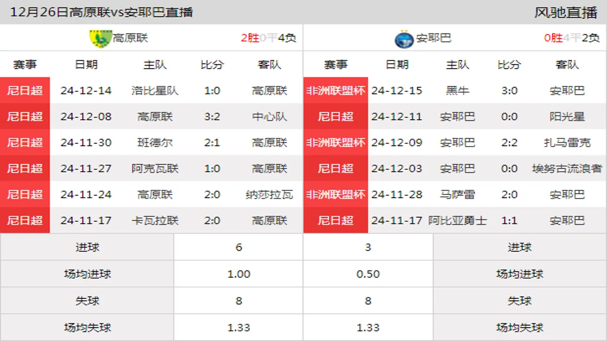 12月26日 尼日超第18轮 高原联vs安耶巴在线直播