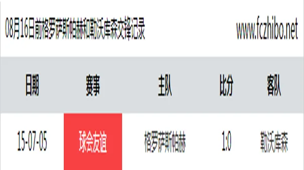 08月16日前格罗萨斯帕赫和勒沃库森最近1场交锋数据