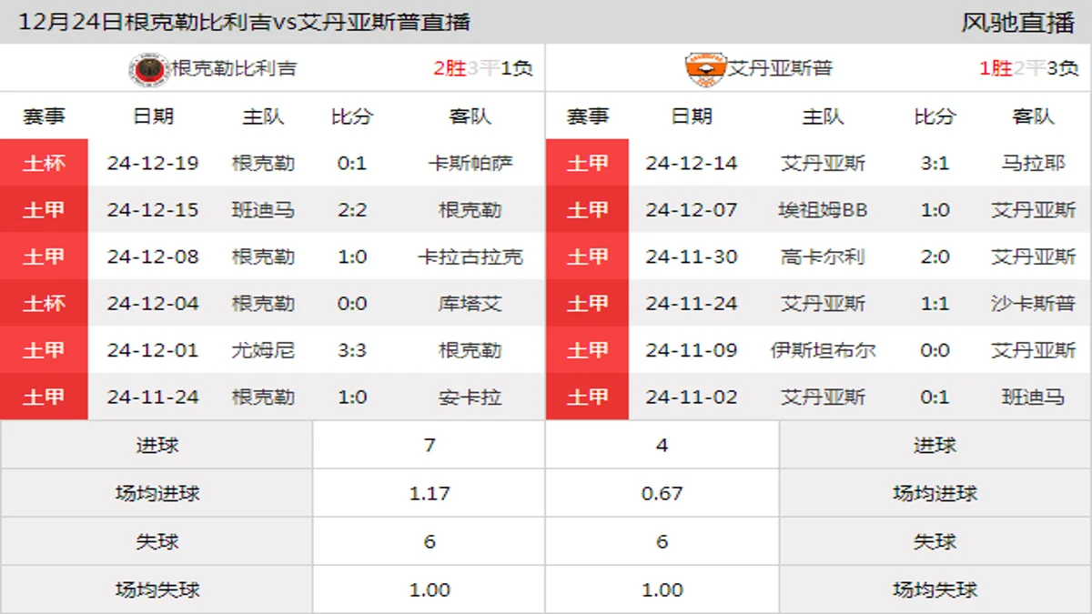 12月24日 土甲第17轮 根克勒比利吉vs艾丹亚斯普在线直播