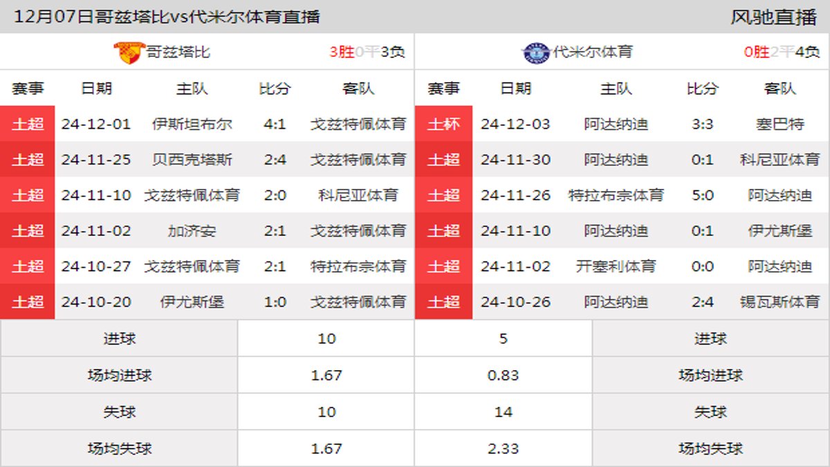 12月07日 土超第15轮 哥兹塔比vs代米尔体育在线直播