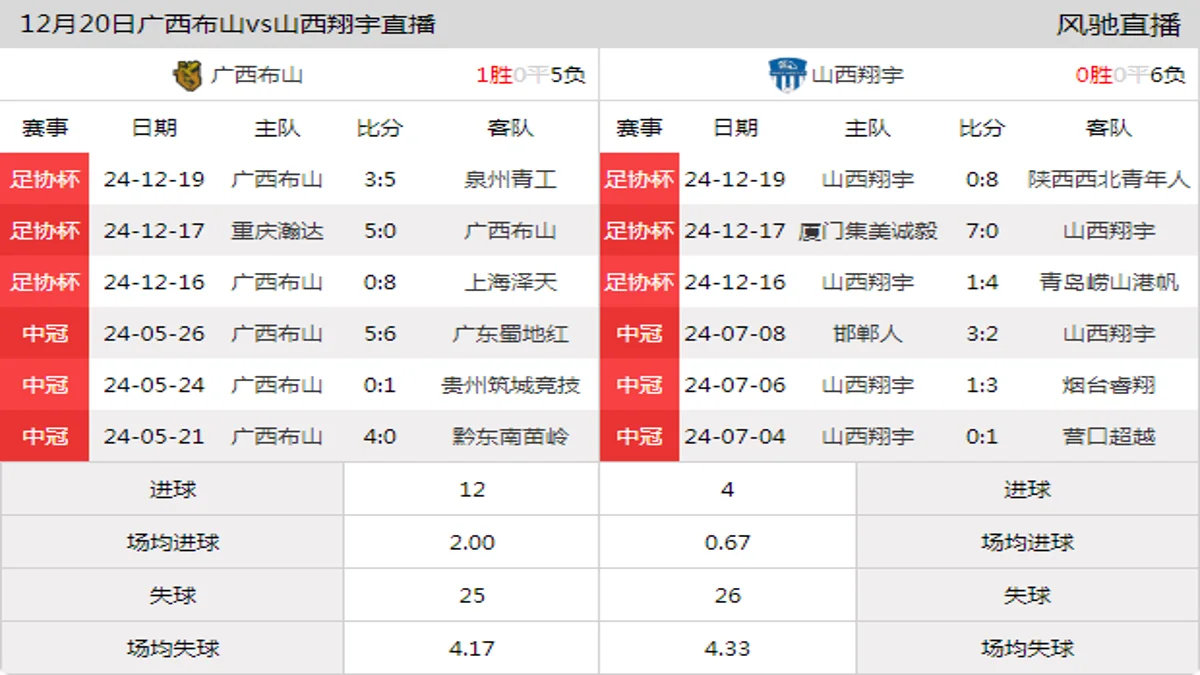 12月20日 足协杯资格排位赛 广西布山vs山西翔宇在线直播