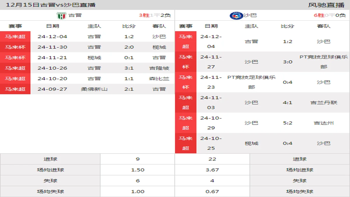 12月15日 马来杯1/4决赛 古晋vs沙巴在线直播