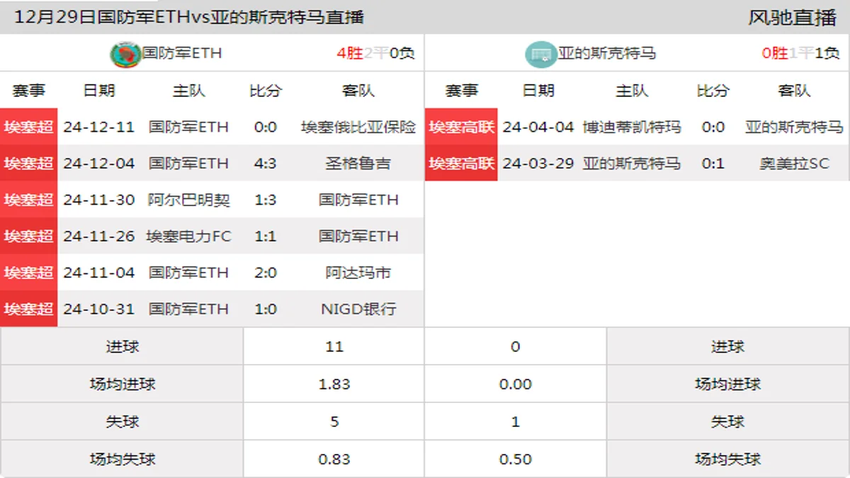 12月29日 埃塞杯 国防军ETHvs亚的斯克特马在线直播