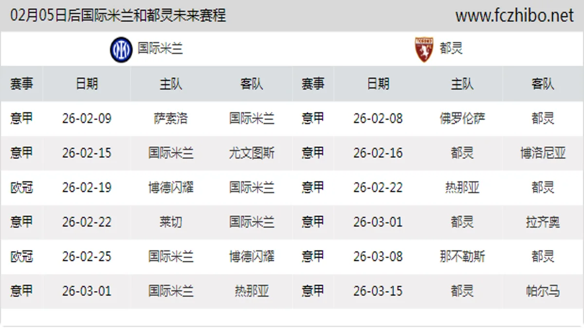 02月05日后国际米兰和都灵近期赛程预览
