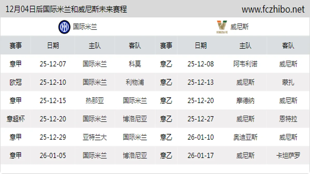 12月04日后国际米兰和威尼斯近期赛程预览