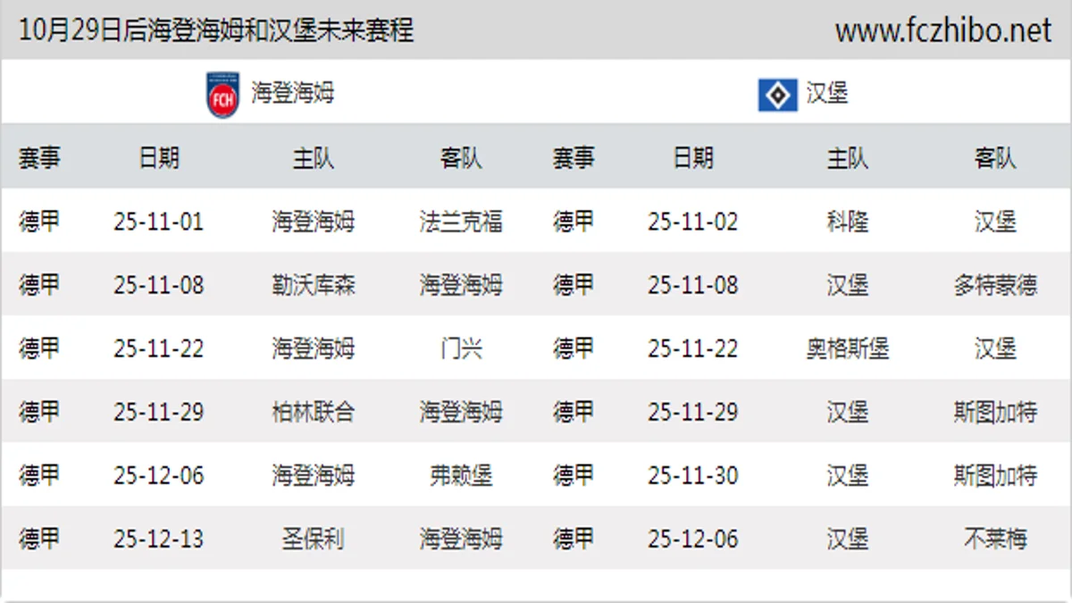 10月29日后海登海姆和汉堡近期赛程预览