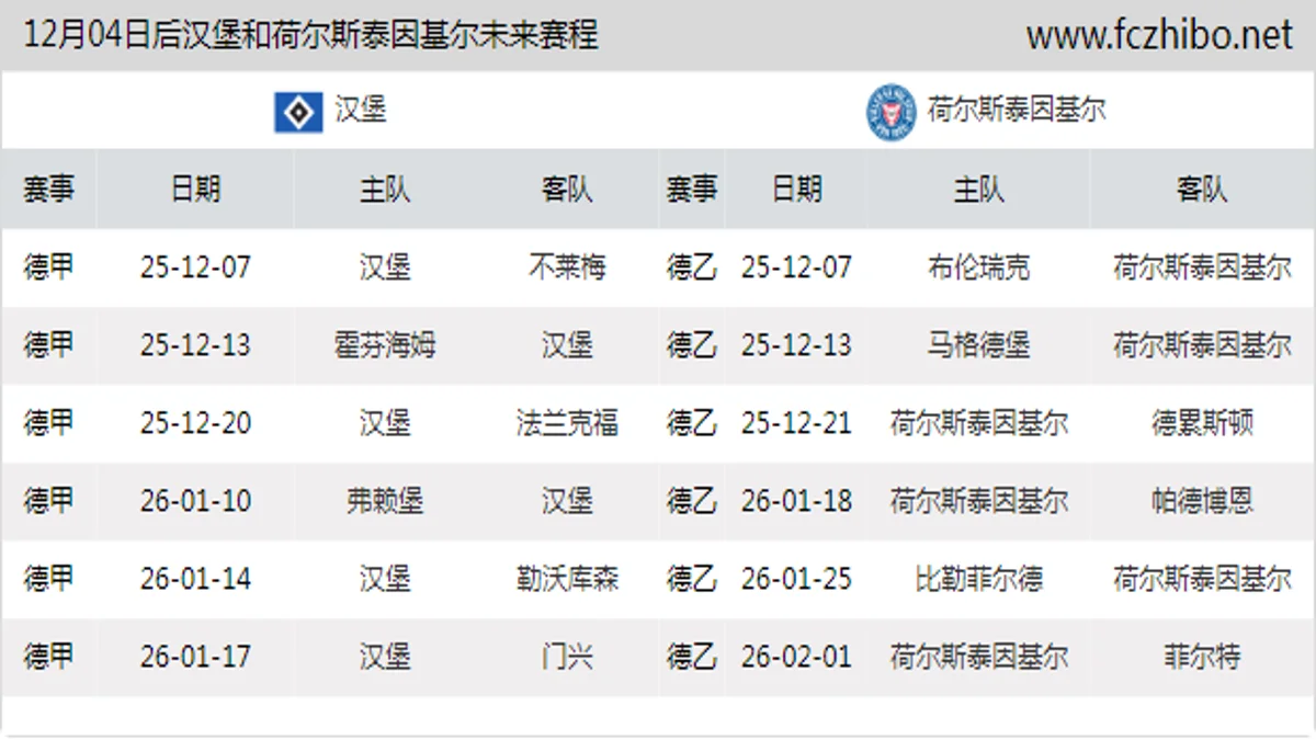 12月04日后汉堡和荷尔斯泰因基尔近期赛程预览