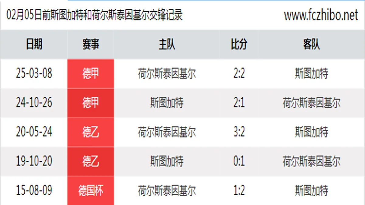02月05日前斯图加特和荷尔斯泰因基尔最近5场交锋数据