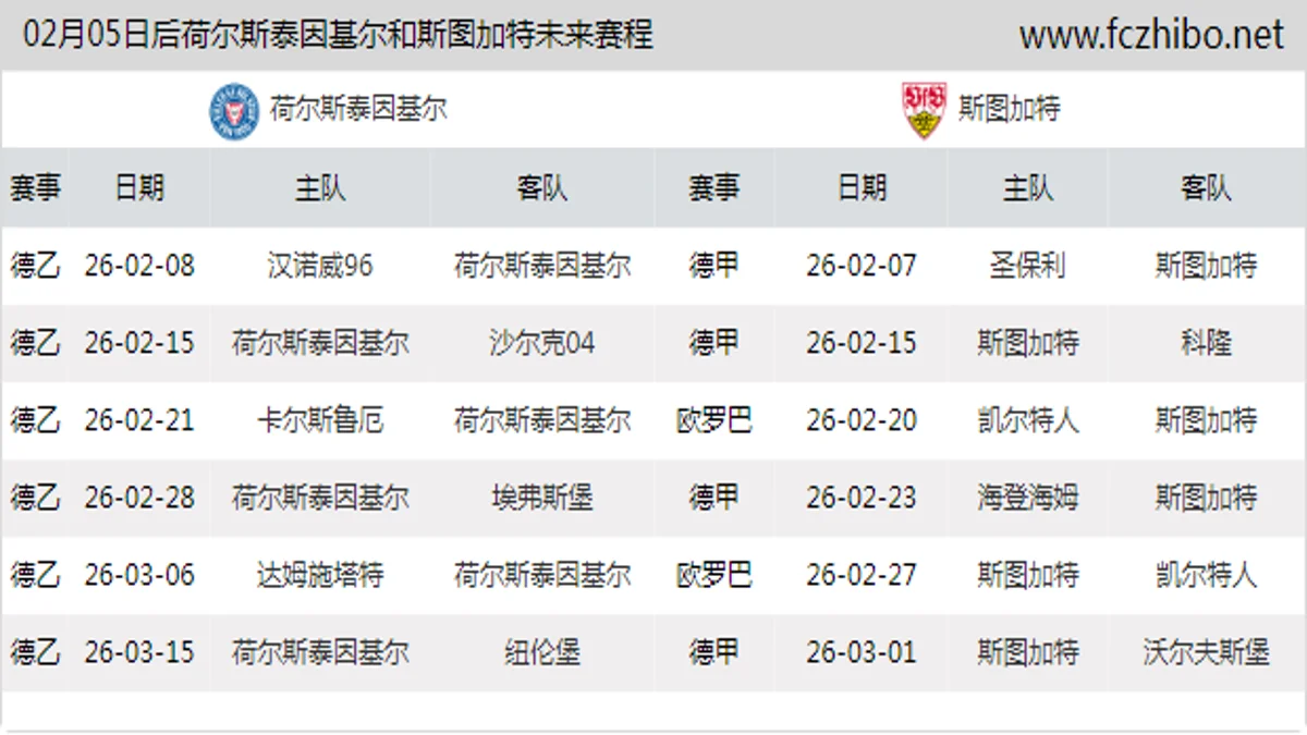 02月05日后荷尔斯泰因基尔和斯图加特近期赛程预览