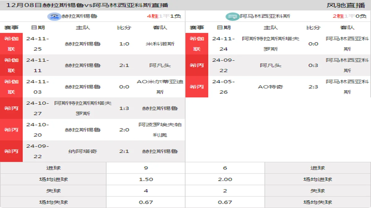 12月08日 希伽联 赫拉斯锡鲁vs阿马林西亚科斯在线直播