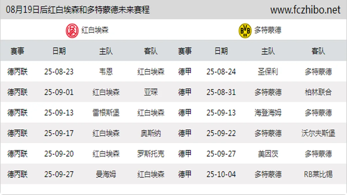08月19日后红白埃森和多特蒙德近期赛程预览