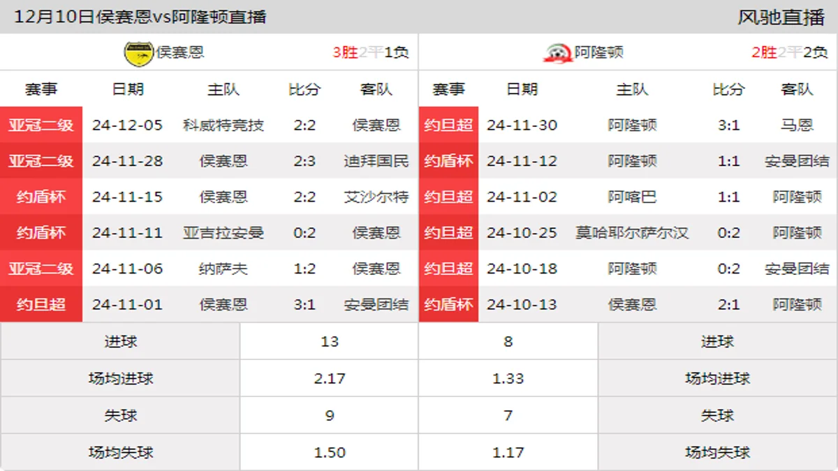 12月10日 约旦超第11轮 侯赛恩vs阿隆顿在线直播