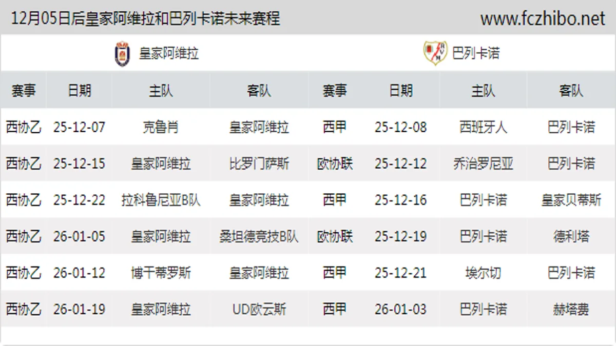 12月05日后皇家阿维拉和巴列卡诺近期赛程预览