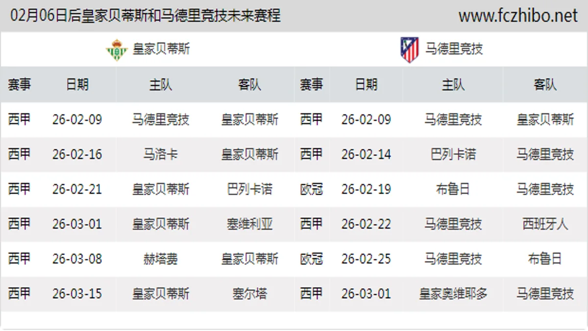 02月06日后皇家贝蒂斯和马德里竞技近期赛程预览
