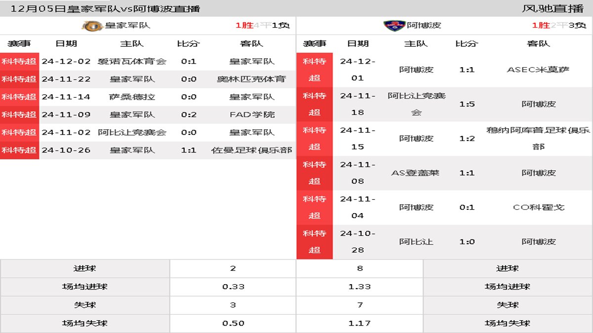 12月05日 科特超第12轮 皇家军队vs阿博波在线直播