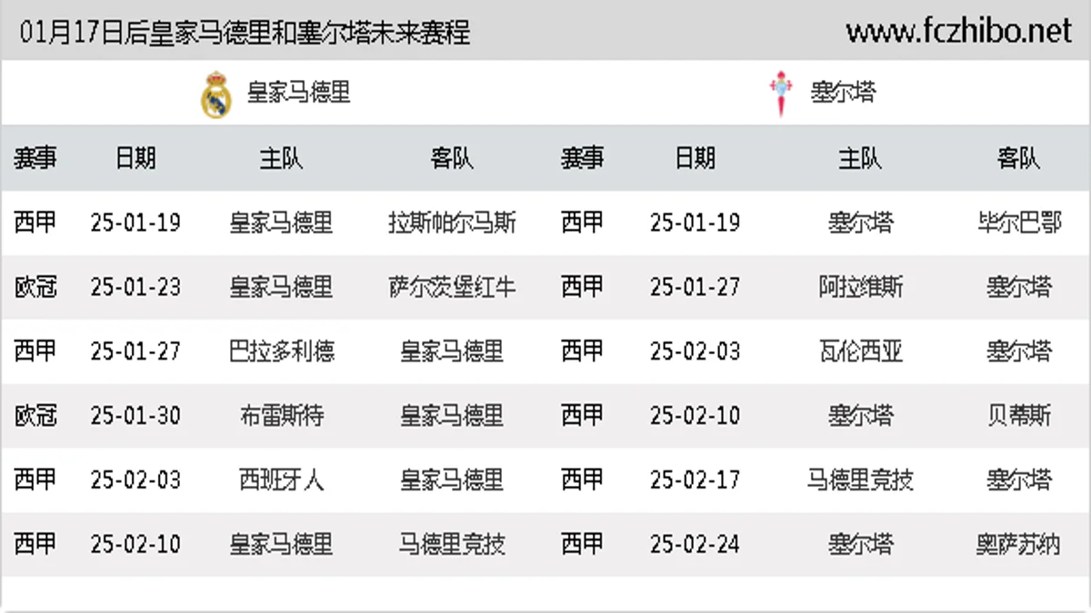 01月17日后皇家马德里和塞尔塔近期赛程预览