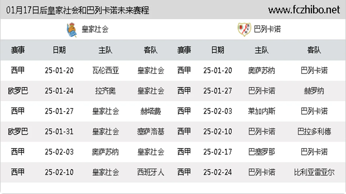 01月17日后皇家社会和巴列卡诺近期赛程预览