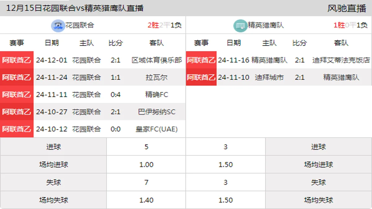 12月15日 阿联酋乙 花园联合vs精英猎鹰队在线直播