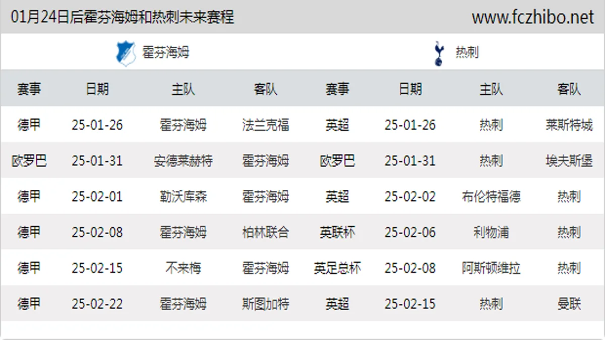 01月24日后霍芬海姆和热刺近期赛程预览