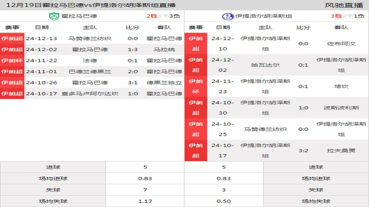 12月19日 伊朗超第13轮 霍拉马巴德vs伊提洛尔胡泽斯坦在线直播