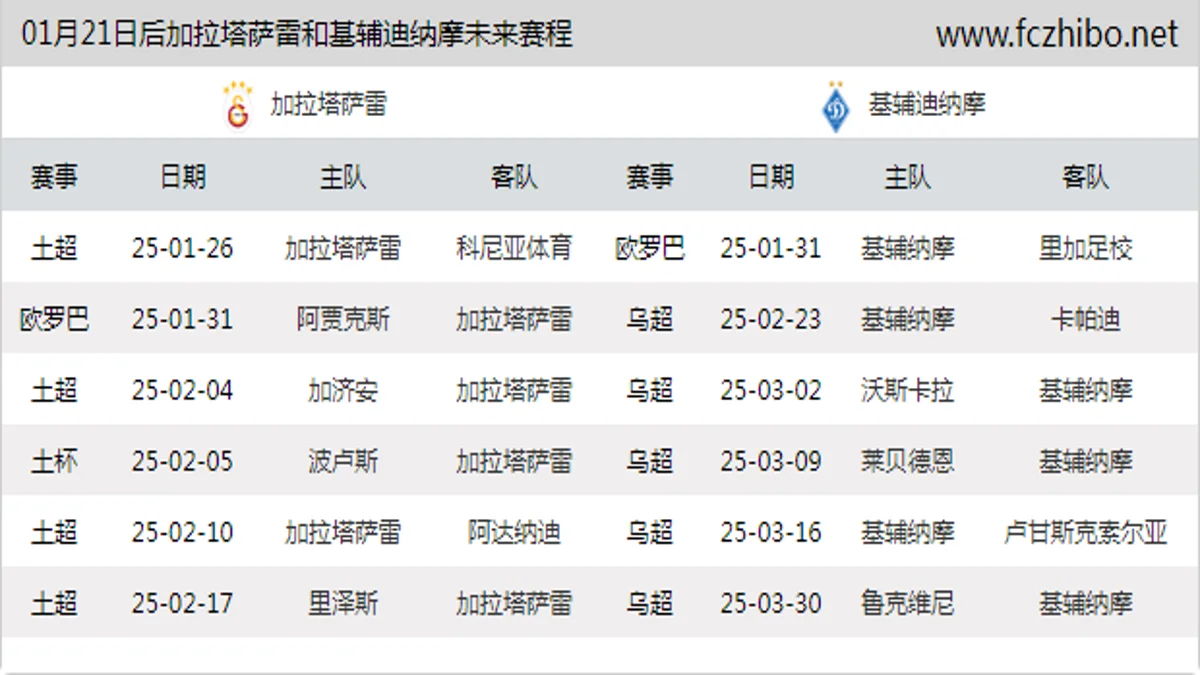 01月21日后加拉塔萨雷和基辅迪纳摩近期赛程预览