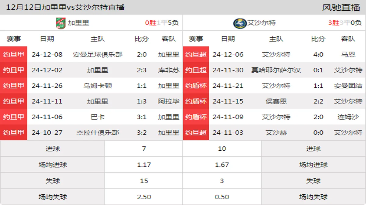 12月12日 约旦杯第3轮 加里里vs艾沙尔特在线直播