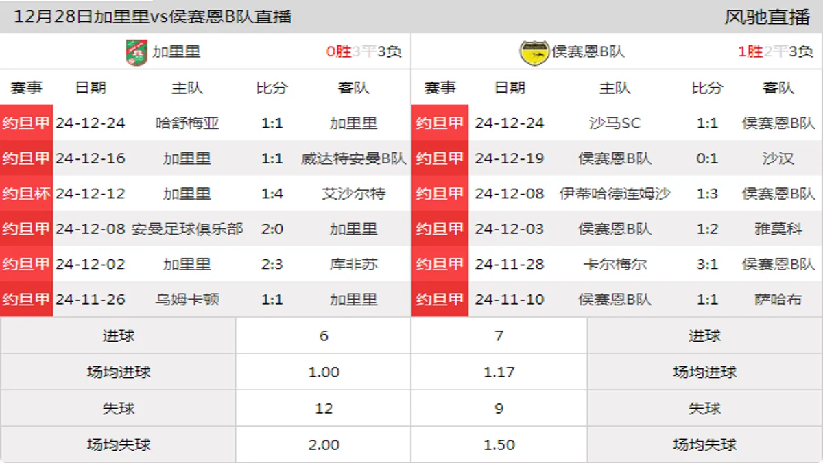 12月28日 约旦甲第15轮 加里里vs侯赛恩B队在线直播