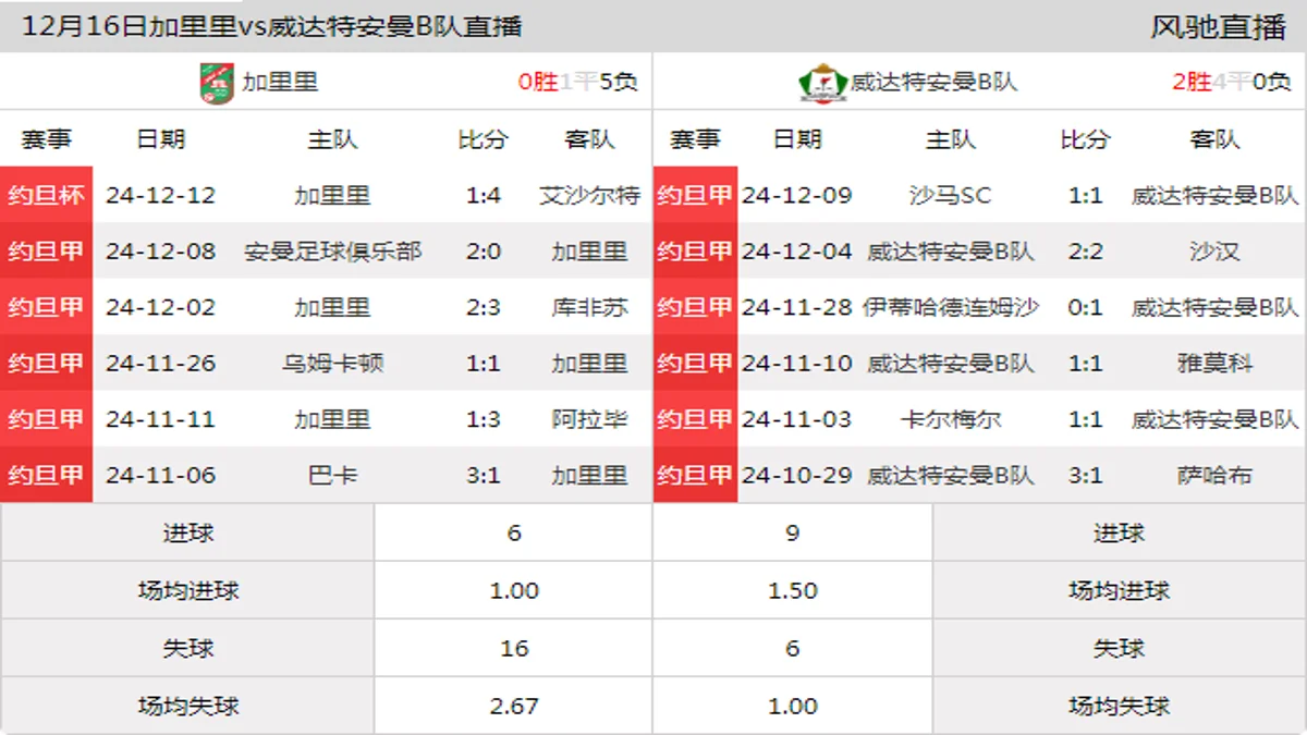 12月16日 约旦甲第13轮 加里里vs威达特安曼B队在线直播