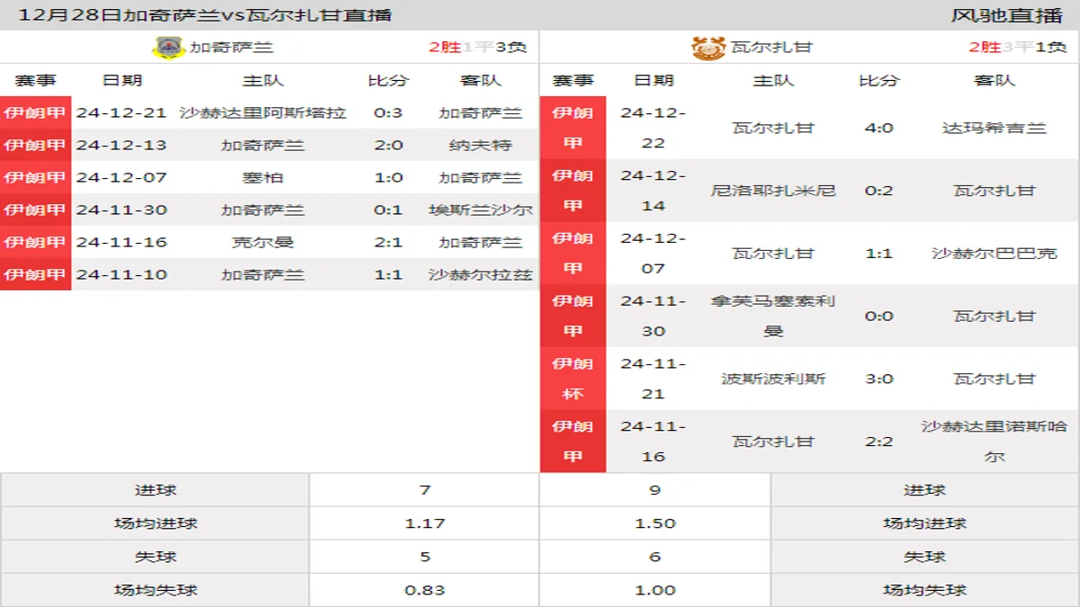 12月28日 伊朗甲第16轮 加奇萨兰vs瓦尔扎甘在线直播