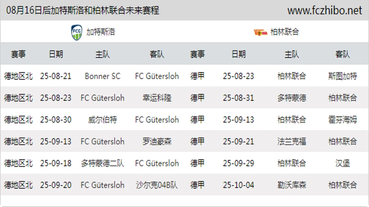 08月16日后加特斯洛和柏林联合近期赛程预览
