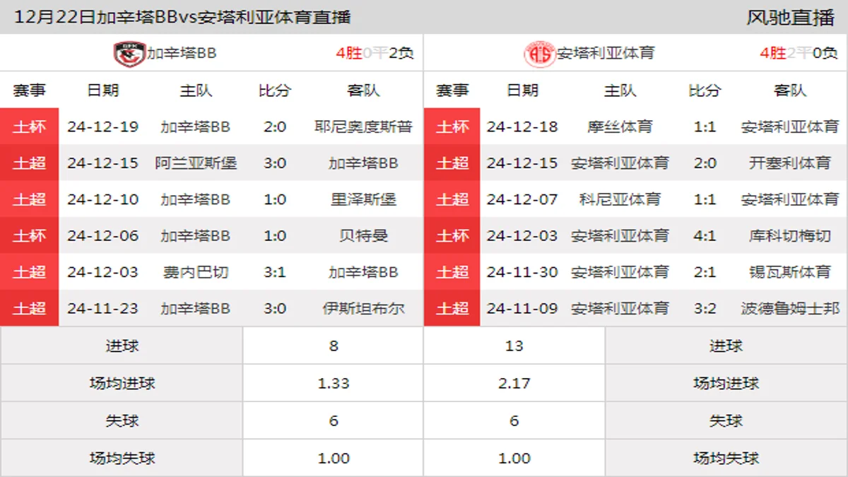 12月22日 土超第17轮 加辛塔BBvs安塔利亚体育在线直播