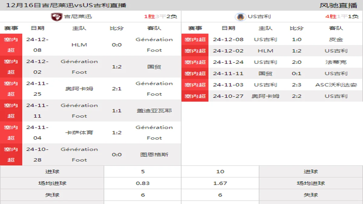 12月16日 塞内超第8轮 吉尼莱迅vsUS古利在线直播