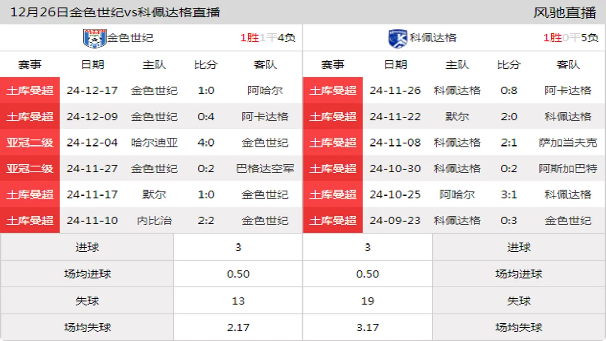 12月26日 土库曼超第32轮 金色世纪vs科佩达格在线直播