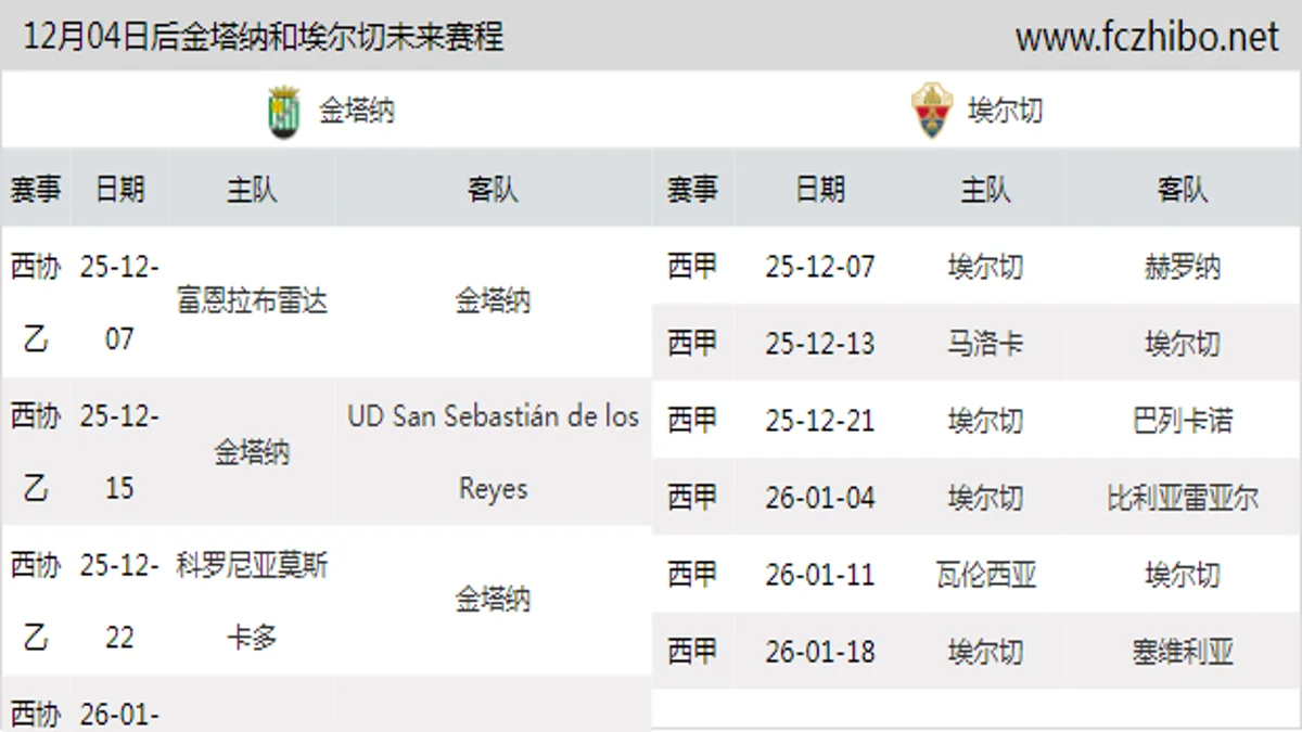 12月04日后金塔纳和埃尔切近期赛程预览