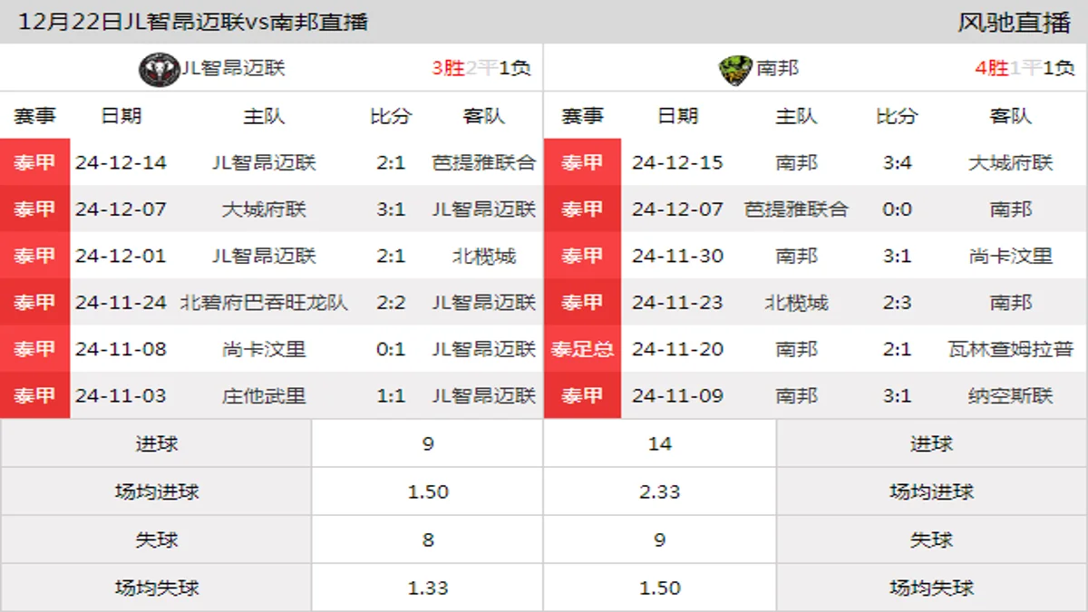 12月22日 泰甲第17轮 JL智昂迈联vs南邦在线直播