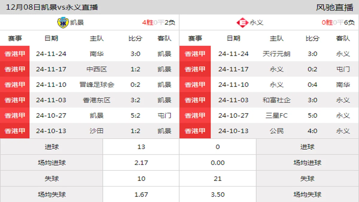 12月08日 香港甲第11轮 凯景vs永义在线直播