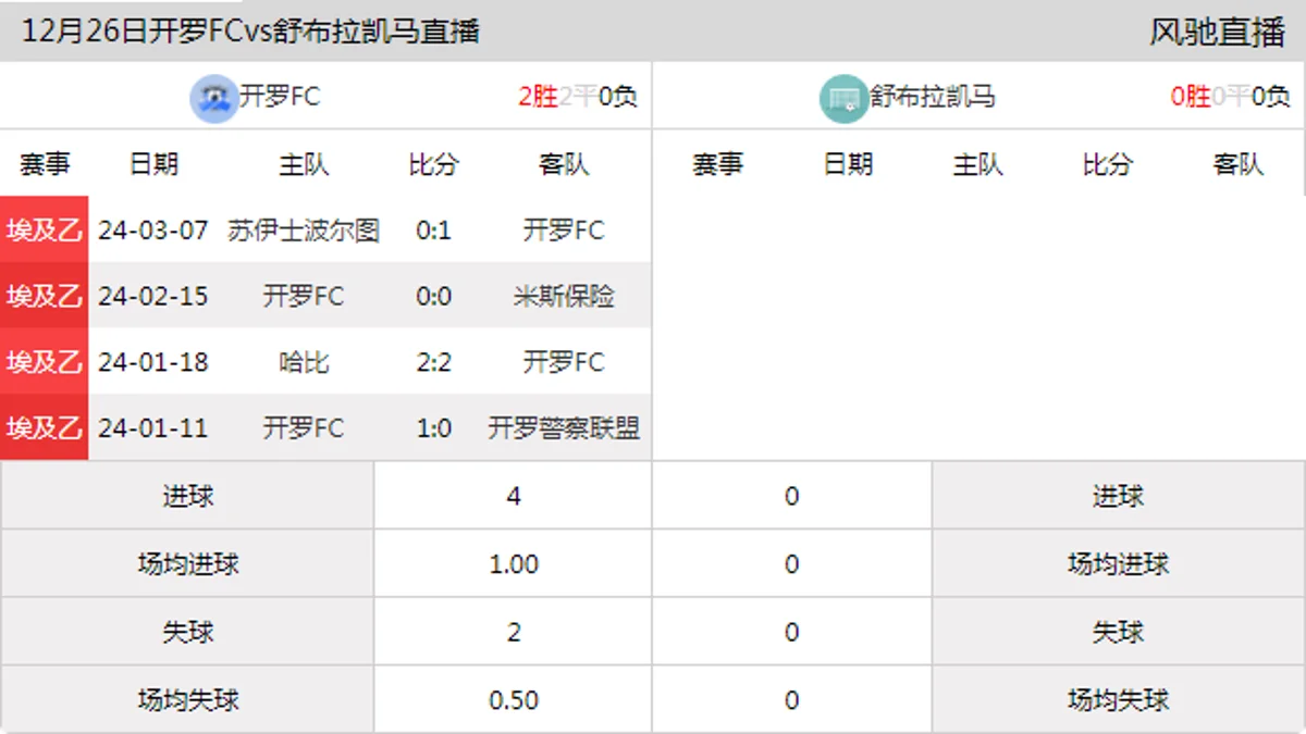 12月26日 埃及甲 开罗FCvs舒布拉凯马在线直播